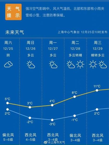 天津历史天气最低气温(最低气温出现在哪一年)
