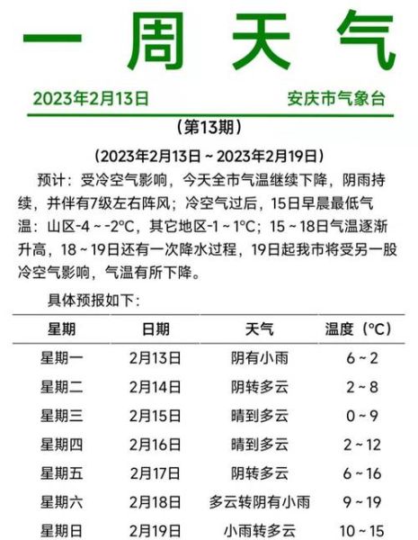 安庆一周天气预报(什么时候最冷)