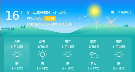 宝鸡一周天气预报(  适合出门吗)