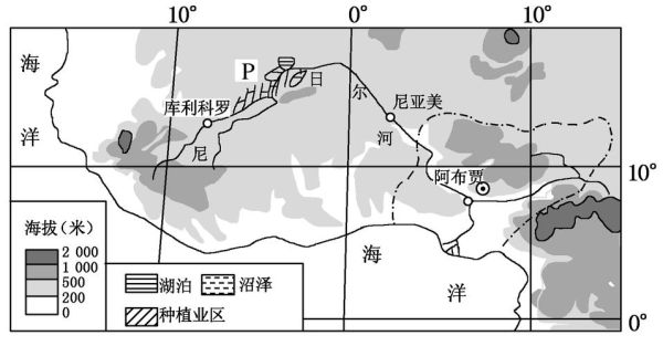尼亚美气候(什么时候最舒服)