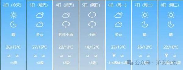 山东济南一周天气预报(  最高气温能超过30度吗)