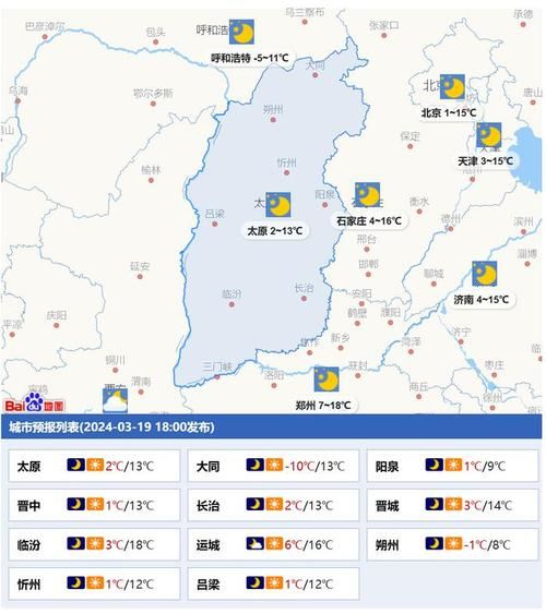 山西下周天气预报(需要准备厚衣服吗)