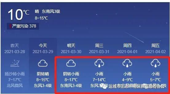山西省运城市夏县天气预报(你准备好出门了吗)