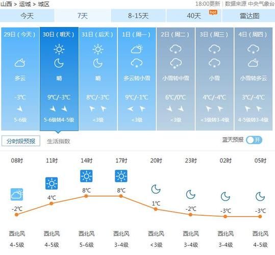 山西省运城市夏县天气预报(你准备好出门了吗)