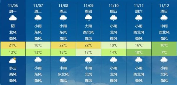 岳阳下周天气预报( 会有台风吗)