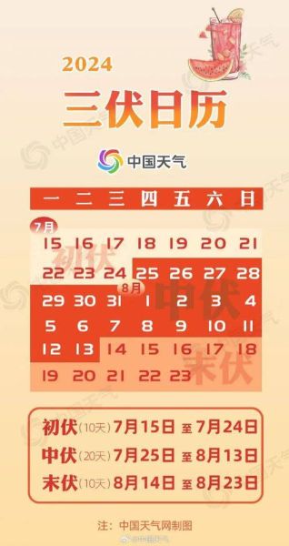 常州一周天气预报( 哪个天最热)