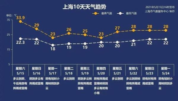广东省广州市未来3天天气(是艳阳高照还是雷雨交加)