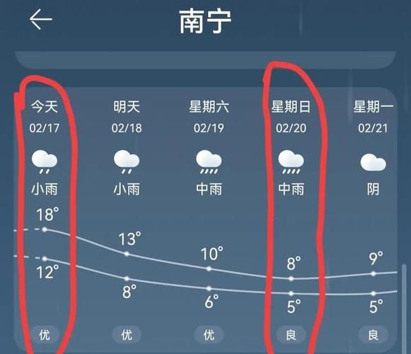 广西近期天气10天预报(未来10天还有冷空气来袭吗)