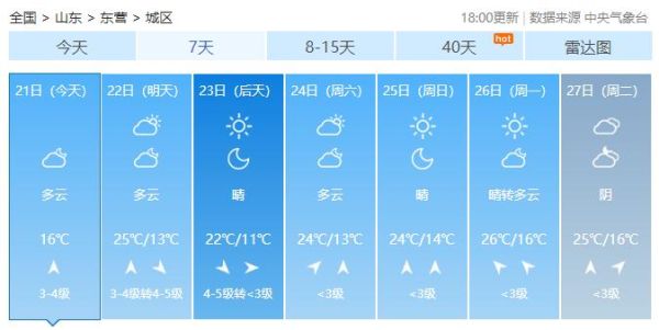 广饶一周天气( 会不会一直热下去)