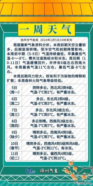 徐州一周天气预报( 会不会很冷)