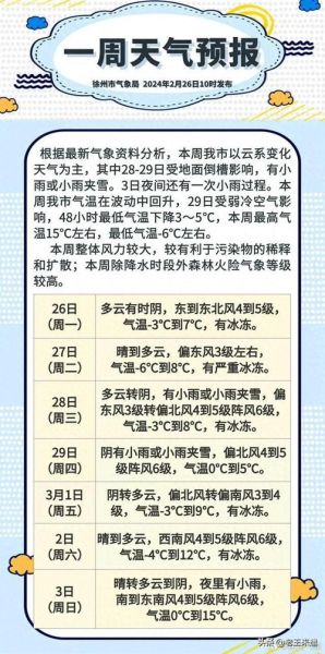 徐州一周天气预报( 会不会很冷)