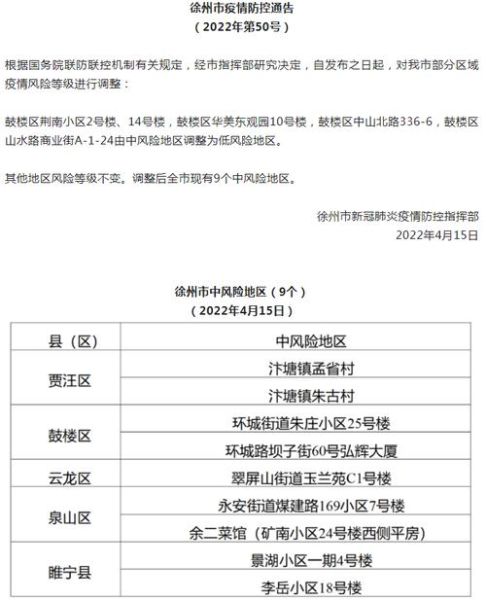 徐州疫情最新消息要封城(什么时候解封)