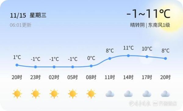 德州一周天气预报(要怎么穿衣服)