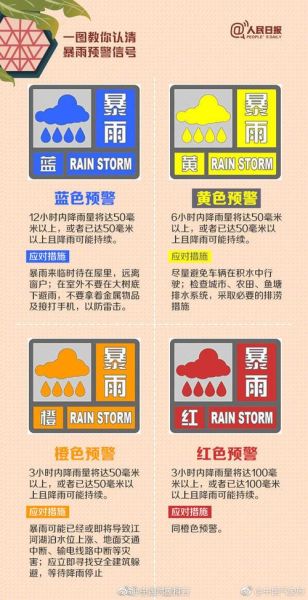 怎么看暴雨预警(  怎么看预警等级)