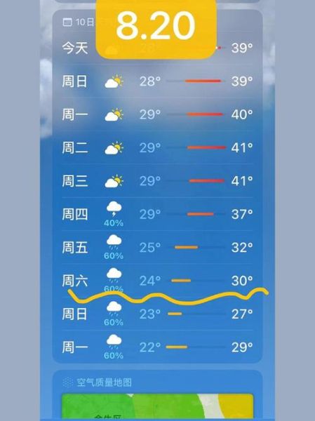 成都近七日天气(需要准备防晒霜吗)