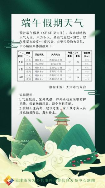 扬州一周天气预报(要注意防暑降温吗)