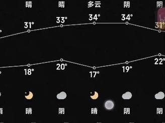 指尖实景天气预报(你敢相信它吗)