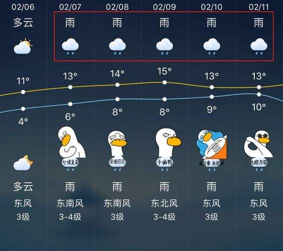 无锡一周天气预报(要穿什么衣服)