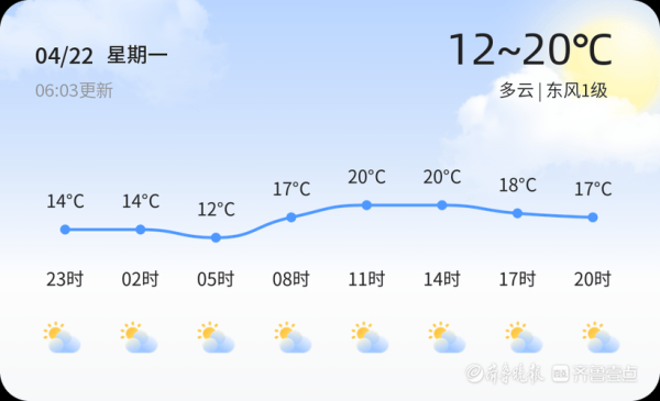 日照下周天气预报(  记得关注天气预报)