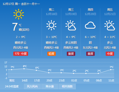 日照市莒县2345天气查(适合户外活动吗)