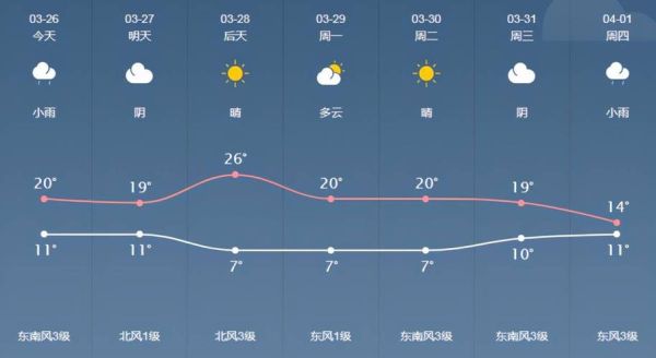 日照市莒县2345天气查(适合户外活动吗)