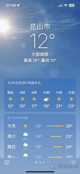 昆山一周天气(会有大幅波动吗)