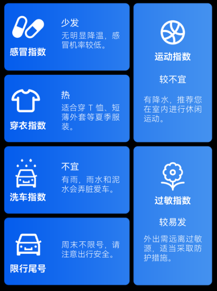 明天天气怎么办(要不要准备雨具呢)