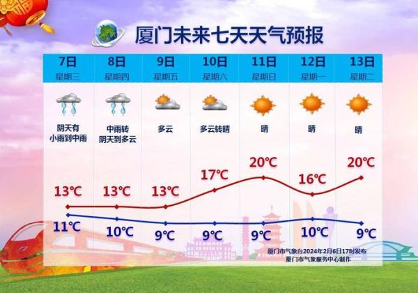 最近一周天气预报(出门要注意什么)