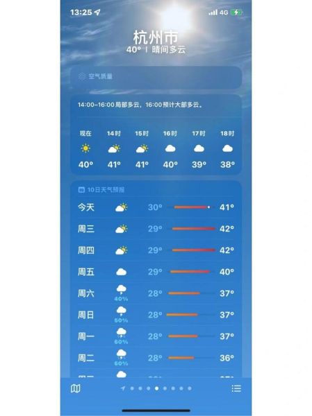 杭州未来一周天气预报(未来一周最高温度是多少)