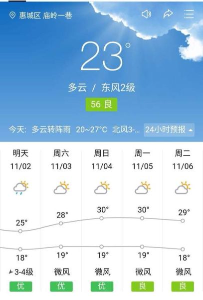株洲一周天气(适合户外活动吗)