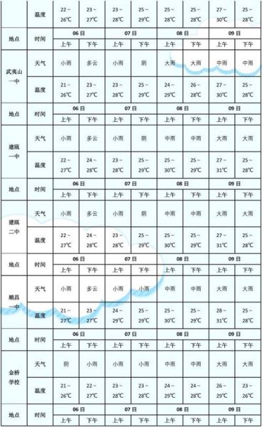 武夷山一周天气预报(  出门要穿什么衣服呢)