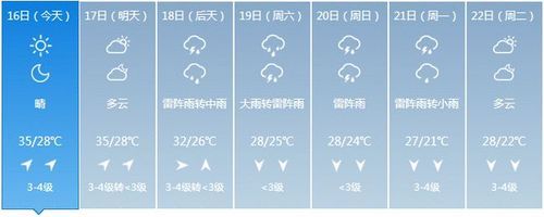 武汉一周天气(什么时候要带雨伞)