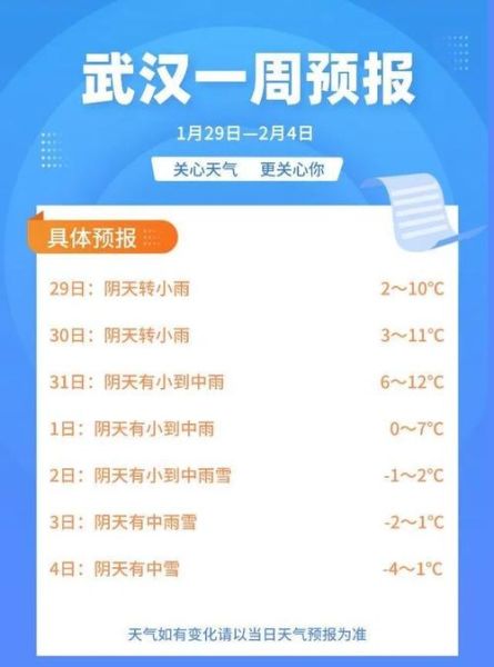 武汉未来一周天气(要带件外套吗)