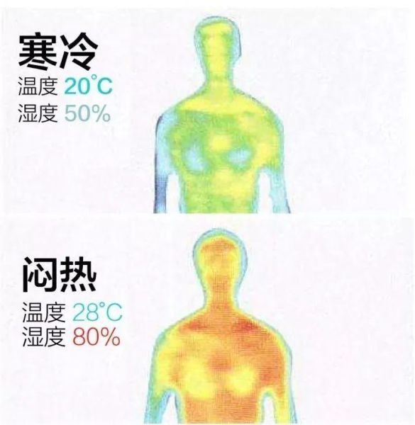 气温和温度意思一样吗(跟我们感觉的不一样)
