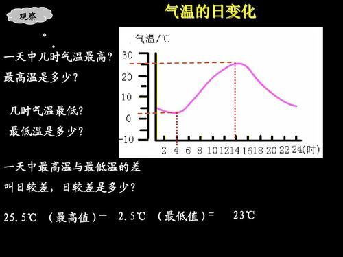 气温和温度意思一样吗(跟我们感觉的不一样)