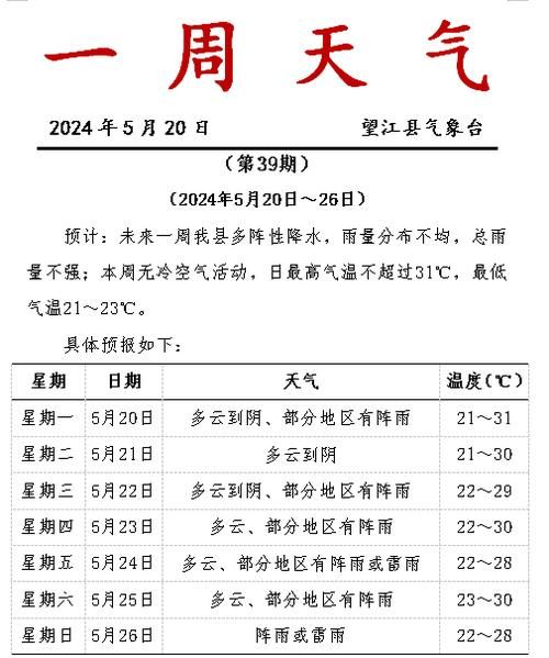 江津一周天气预报(要注意及时添减衣物吗)
