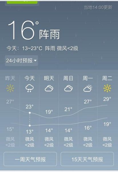 江津一周天气预报(要注意及时添减衣物吗)