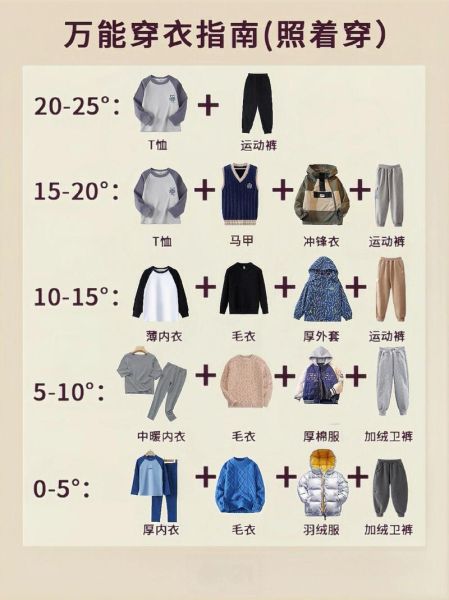 江苏的天气怎么样(适合穿什么衣服)