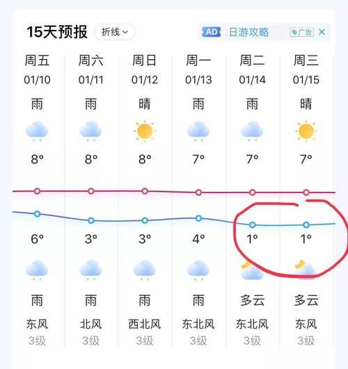 江阴一周天气( 最低气温呢)
