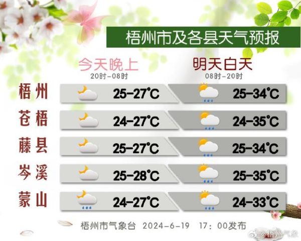 江阴一周天气预报(要带雨伞出门吗)