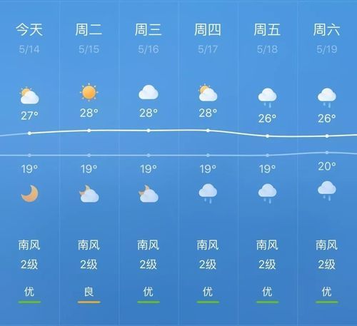 池州一周天气(会一直阴天吗)