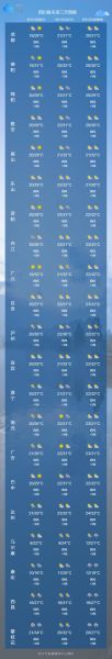 河北省高阳县天气预报三天(这几天是晴天还是阴天)