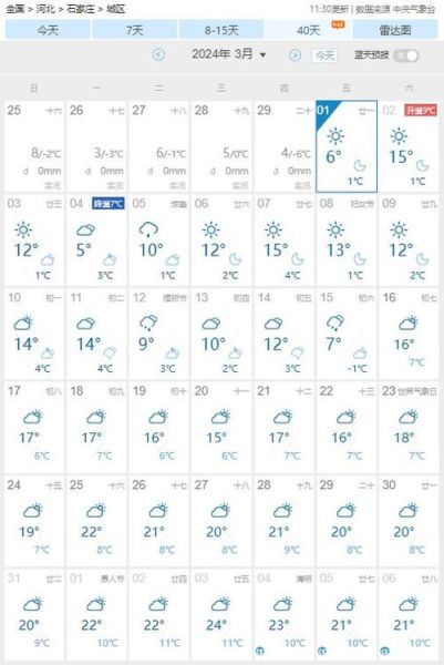 河北石家庄一周天气预报(会一直热下去吗)