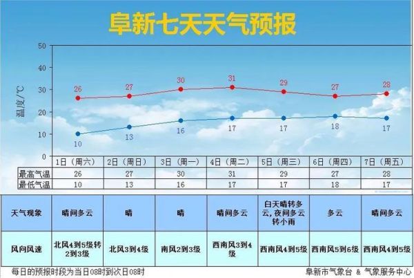 河南泌阳县天气预报15天查询(什么时候最适合出行)