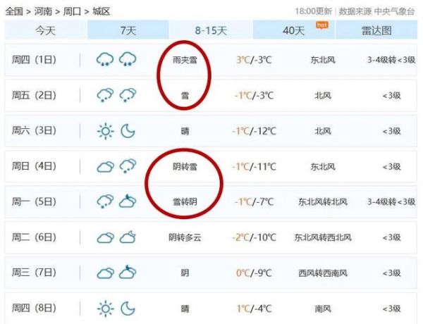 河南省周口地区项城市下周天气预报(别错过精彩活动)