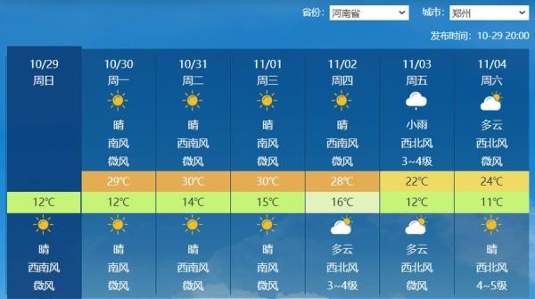 河津一周天气预报(适合穿短袖还是外套)