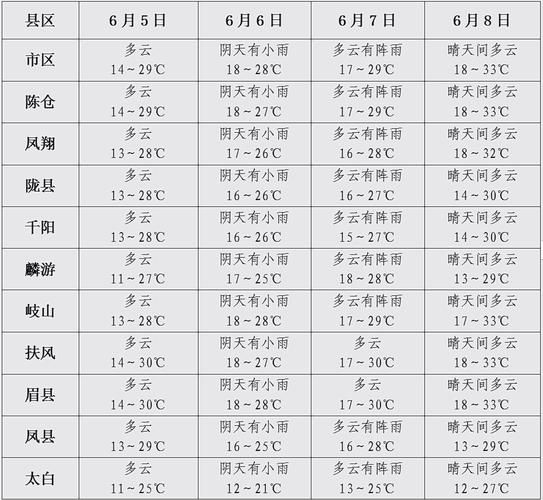 河津一周天气预报(适合穿短袖还是外套)