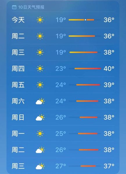 洛阳一周天气预报(要不要穿外套)