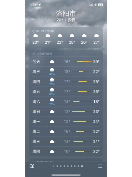 洛阳七日天气(出门要穿外套吗)