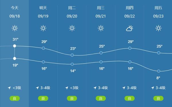 济宁一周天气预报(出门前要看天气预报吗)